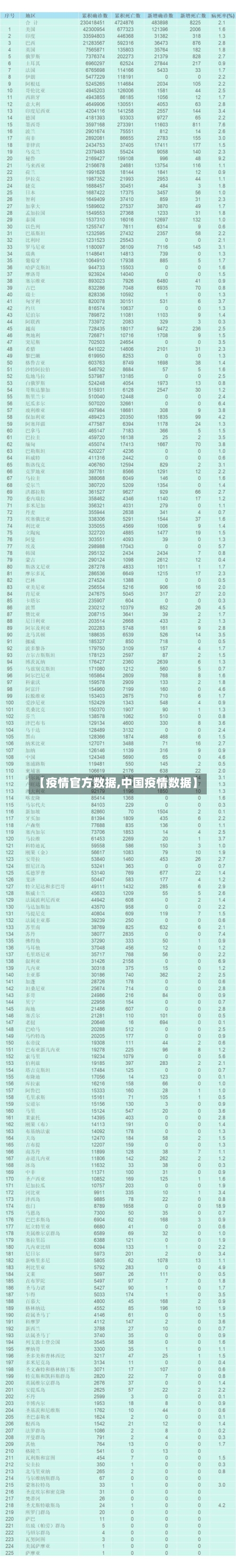 【疫情官方数据,中国疫情数据】