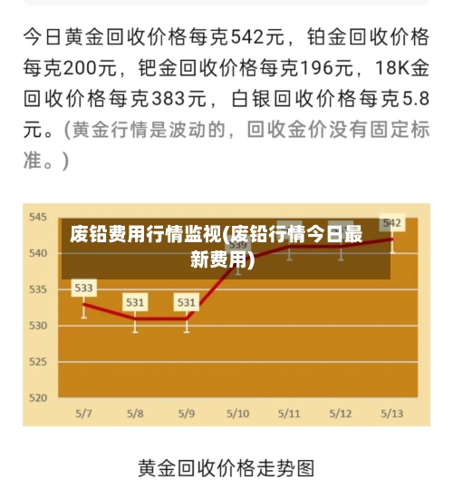 废铅费用行情监视(废铅行情今日最新费用)-第2张图片