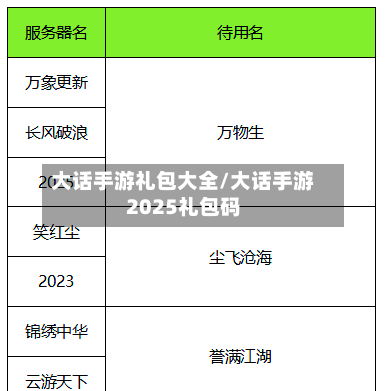 大话手游礼包大全/大话手游2025礼包码