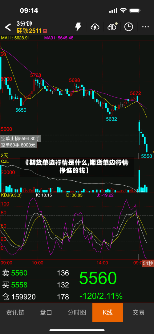 【期货单边行情是什么,期货单边行情挣谁的钱】