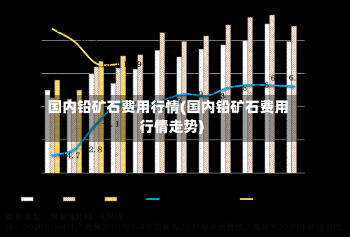 国内铅矿石费用行情(国内铅矿石费用行情走势)-第3张图片