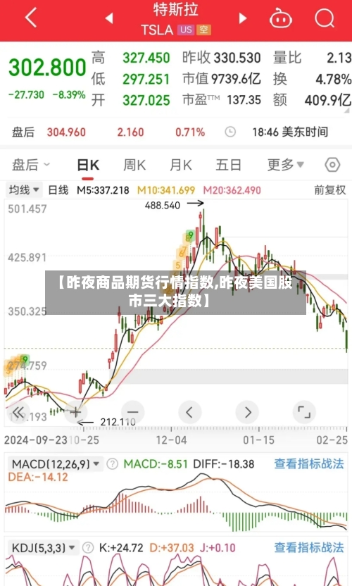 【昨夜商品期货行情指数,昨夜美国股市三大指数】-第2张图片