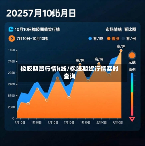橡胶期货行情k线/橡胶期货行情实时查询-第3张图片