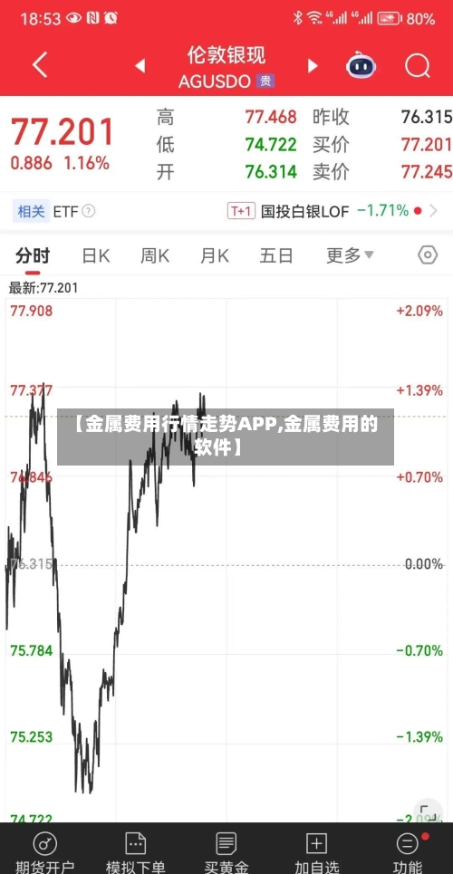 【金属费用行情走势APP,金属费用的软件】
