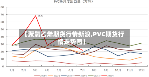 【聚氯乙烯期货行情新浪,PVC期货行情走势图】-第2张图片