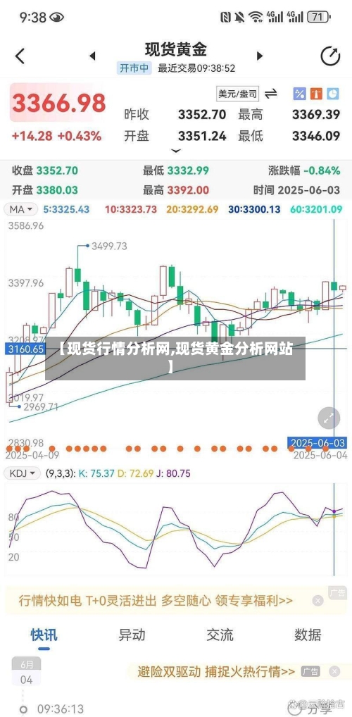 【现货行情分析网,现货黄金分析网站】