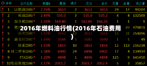 2016年燃料油行情(2016年石油费用)