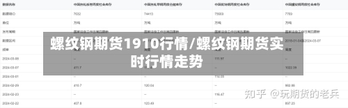 螺纹钢期货1910行情/螺纹钢期货实时行情走势-第2张图片