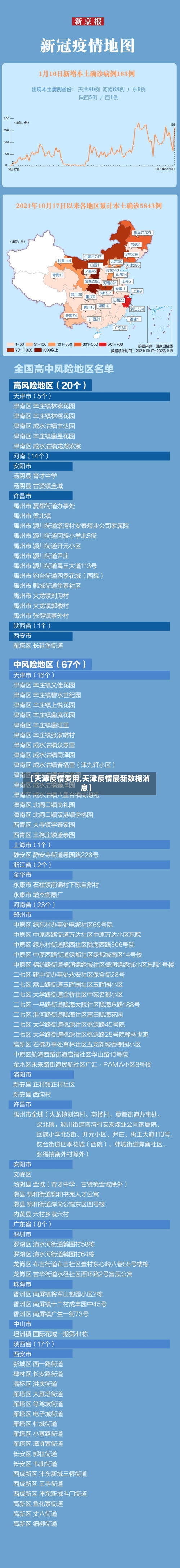 【天津疫情费用,天津疫情最新数据消息】-第3张图片