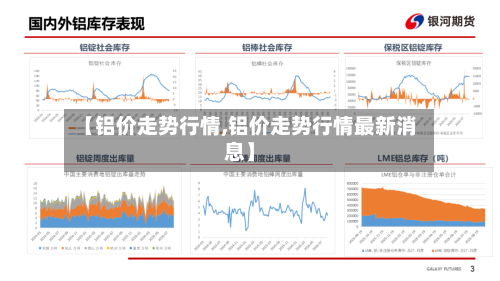 【铝价走势行情,铝价走势行情最新消息】-第2张图片