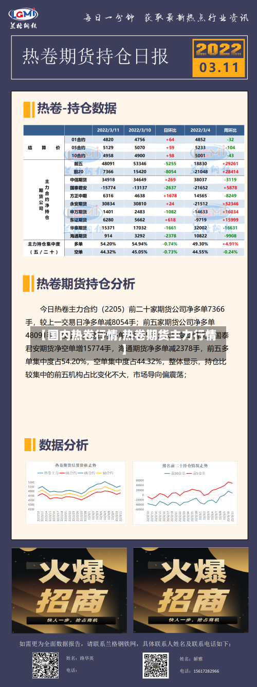 【国内热卷行情,热卷期货主力行情】-第3张图片