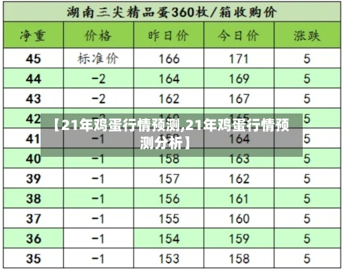 【21年鸡蛋行情预测,21年鸡蛋行情预测分析】-第3张图片