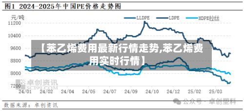 【苯乙烯费用最新行情走势,苯乙烯费用实时行情】
