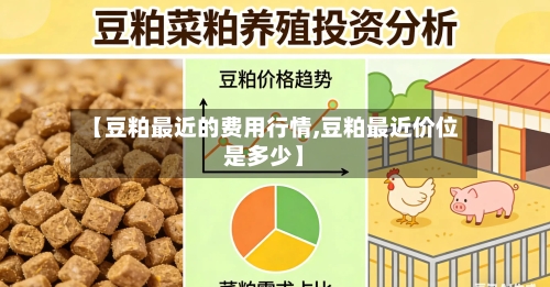 【豆粕最近的费用行情,豆粕最近价位是多少】-第3张图片