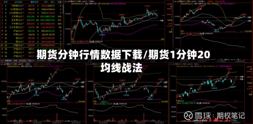 期货分钟行情数据下载/期货1分钟20均线战法-第2张图片