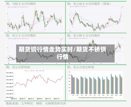 期货铜行情走势实时/期货不锈钢行情