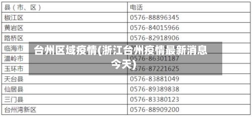 台州区域疫情(浙江台州疫情最新消息今天)-第2张图片