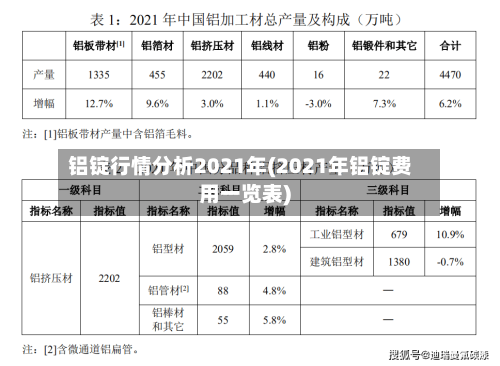 铝锭行情分析2021年(2021年铝锭费用一览表)-第3张图片