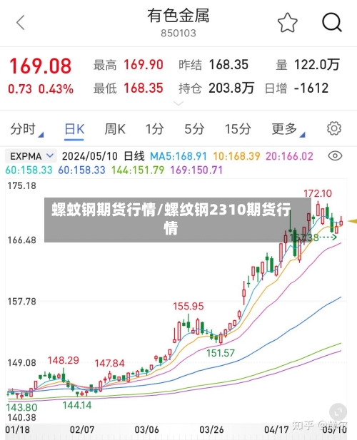 螺蚊钢期货行情/螺纹钢2310期货行情-第2张图片