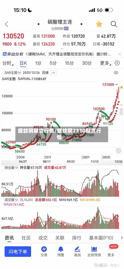 螺蚊钢期货行情/螺纹钢2310期货行情-第3张图片