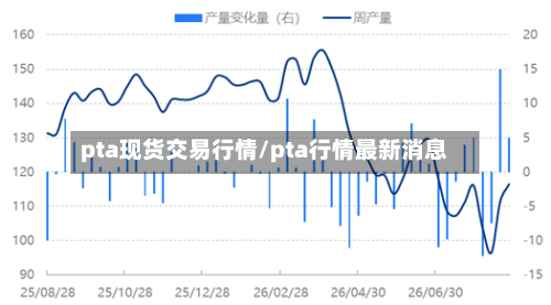 pta现货交易行情/pta行情最新消息-第3张图片