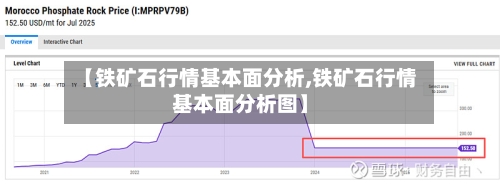 【铁矿石行情基本面分析,铁矿石行情基本面分析图】