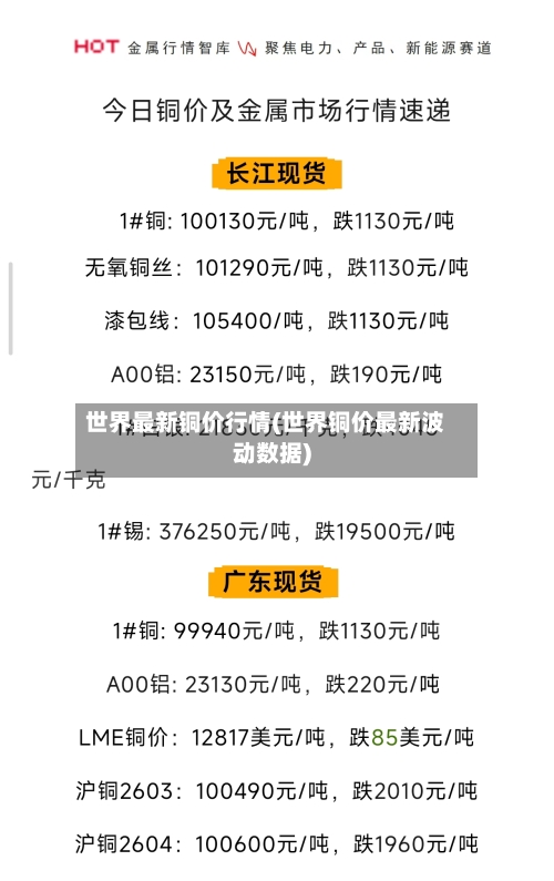 世界最新铜价行情(世界铜价最新波动数据)