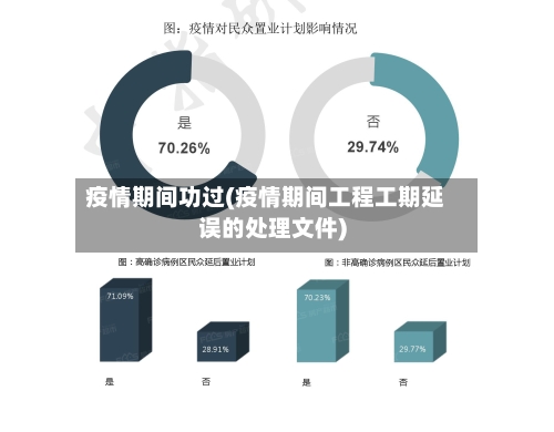 疫情期间功过(疫情期间工程工期延误的处理文件)-第2张图片