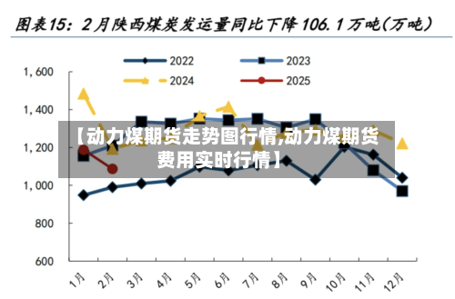 【动力煤期货走势图行情,动力煤期货费用实时行情】-第2张图片