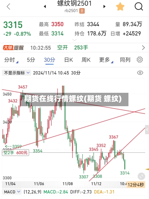 期货在线行情螺纹(期货 螺纹)