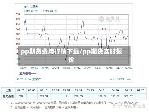 pp期货费用行情下载/pp期货实时报价