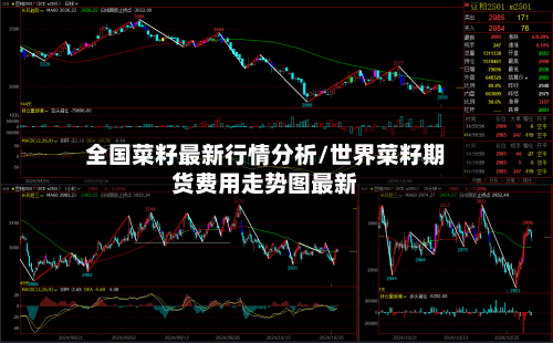全国菜籽最新行情分析/世界菜籽期货费用走势图最新-第3张图片