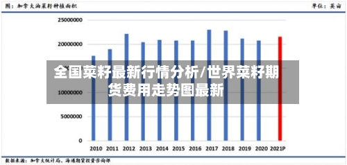 全国菜籽最新行情分析/世界菜籽期货费用走势图最新