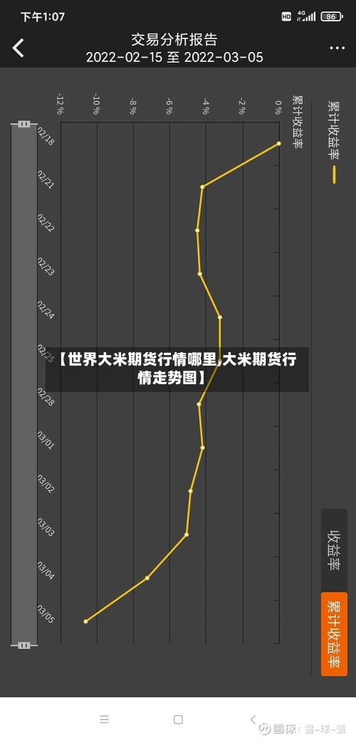 【世界大米期货行情哪里,大米期货行情走势图】
