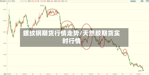 螺纹钢期货行情走势/天然胶期货实时行情-第2张图片