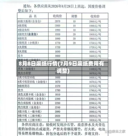8月8日废纸行情(7月9日废纸费用有调整)-第3张图片