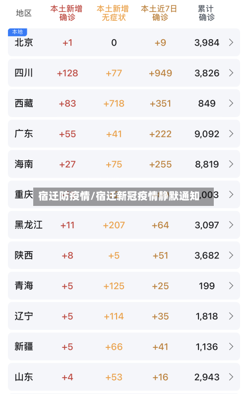 宿迁防疫情/宿迁新冠疫情静默通知