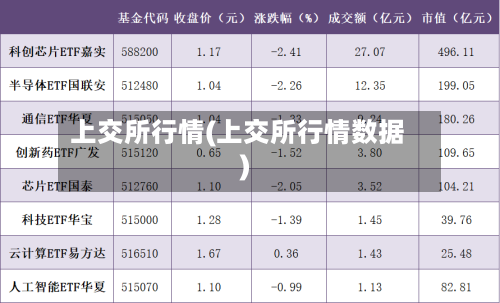 上交所行情(上交所行情数据)