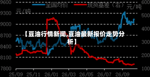 【豆油行情新闻,豆油最新报价走势分析】-第2张图片