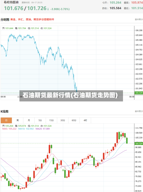 石油期货最新行情(石油期货走势图)-第2张图片