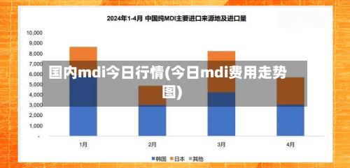 国内mdi今日行情(今日mdi费用走势图)