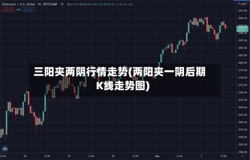 三阳夹两阴行情走势(两阳夹一阴后期K线走势图)