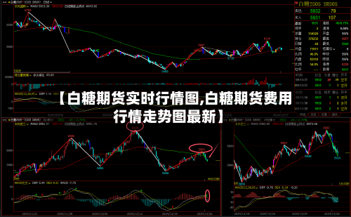 【白糖期货实时行情图,白糖期货费用行情走势图最新】
