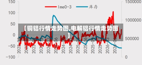 【铜铝行情走势图,电解铝行情走势图】-第3张图片