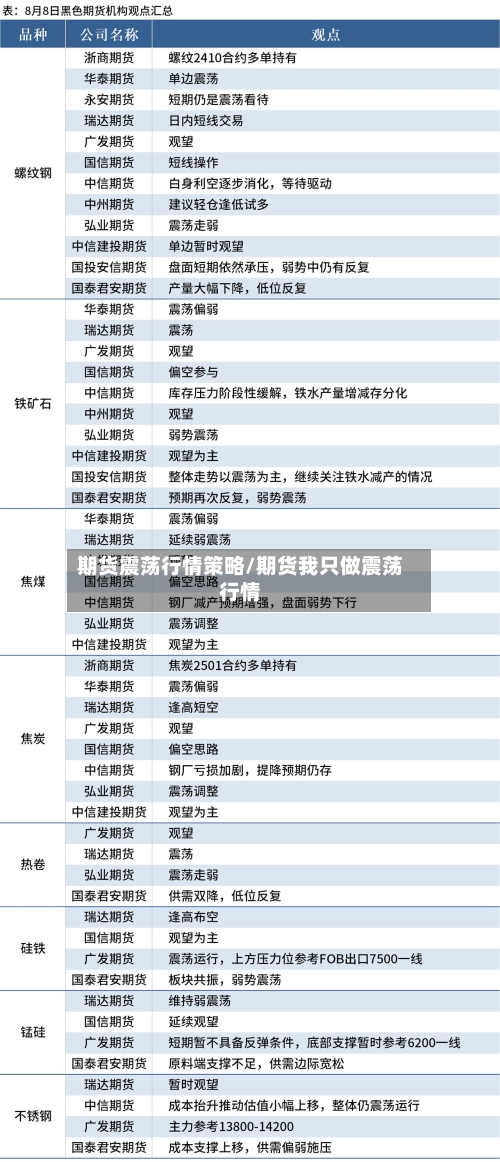 期货震荡行情策略/期货我只做震荡行情-第2张图片