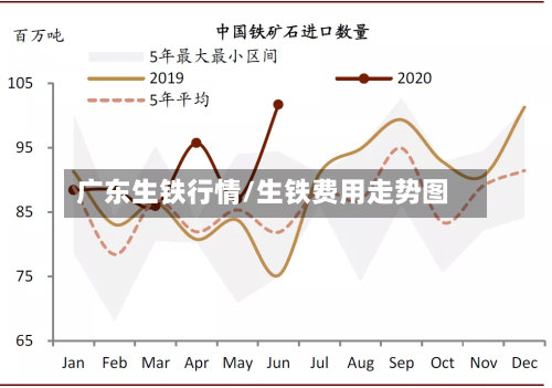 广东生铁行情/生铁费用走势图-第2张图片