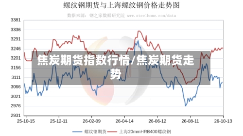 焦炭期货指数行情/焦炭期货走势