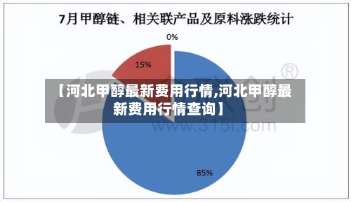 【河北甲醇最新费用行情,河北甲醇最新费用行情查询】-第3张图片