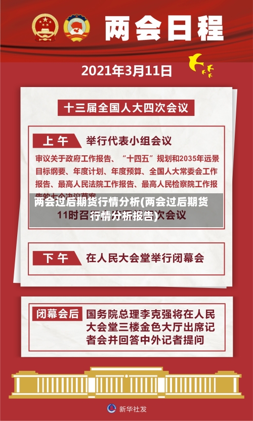 两会过后期货行情分析(两会过后期货行情分析报告)