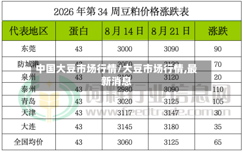 中国大豆市场行情/大豆市场行情,最新消息-第3张图片